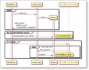 otenki_seq.png